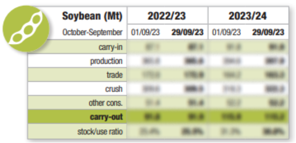 Soybean Stratégie Grains